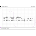 短波通滤光片